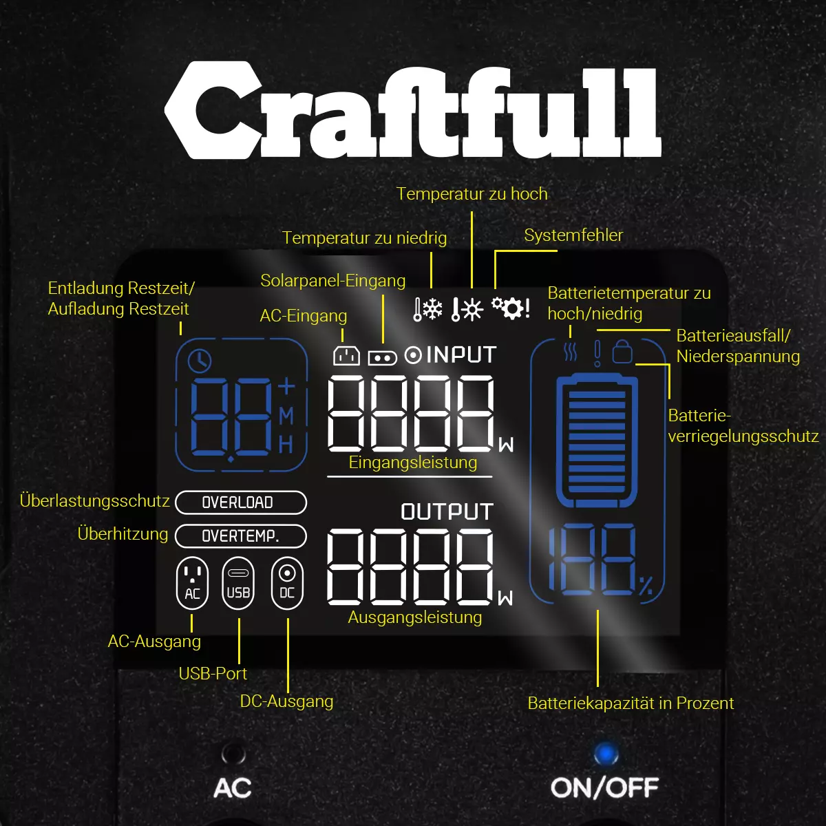 Das übersichtliche LCD-Display des Stromspeichers von Craftull