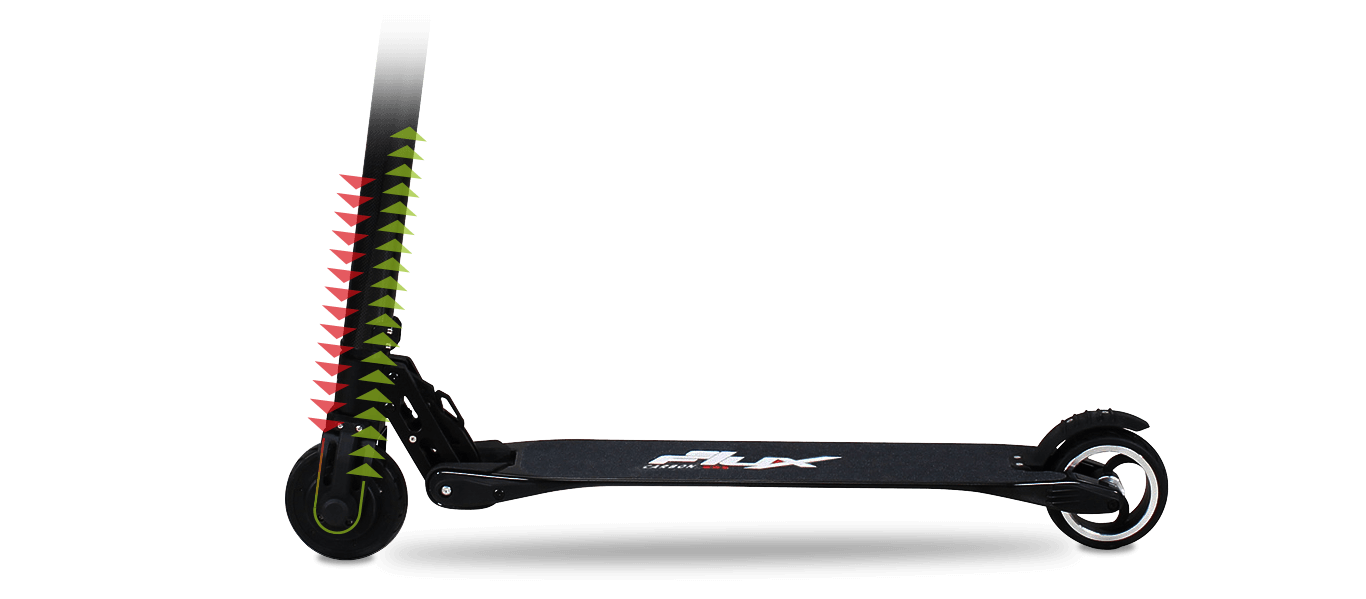 eFlux Carbon eFlux Carbon
